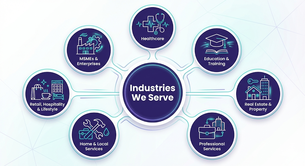 Industries We Serve